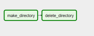 Airflow BashOperator Example